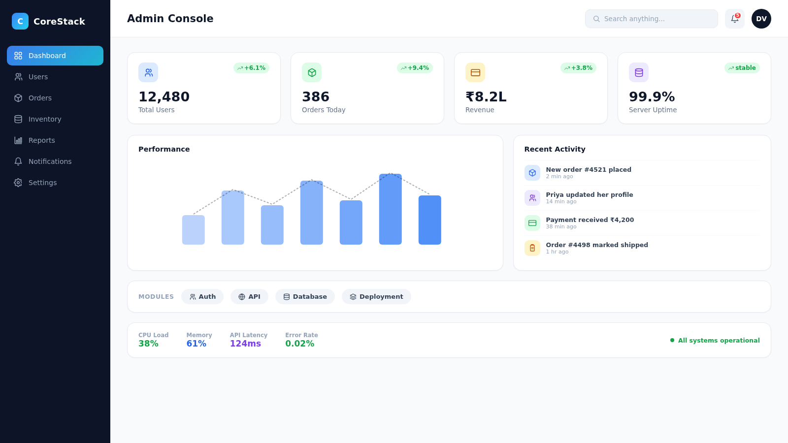 Full Stack capstone application dashboard